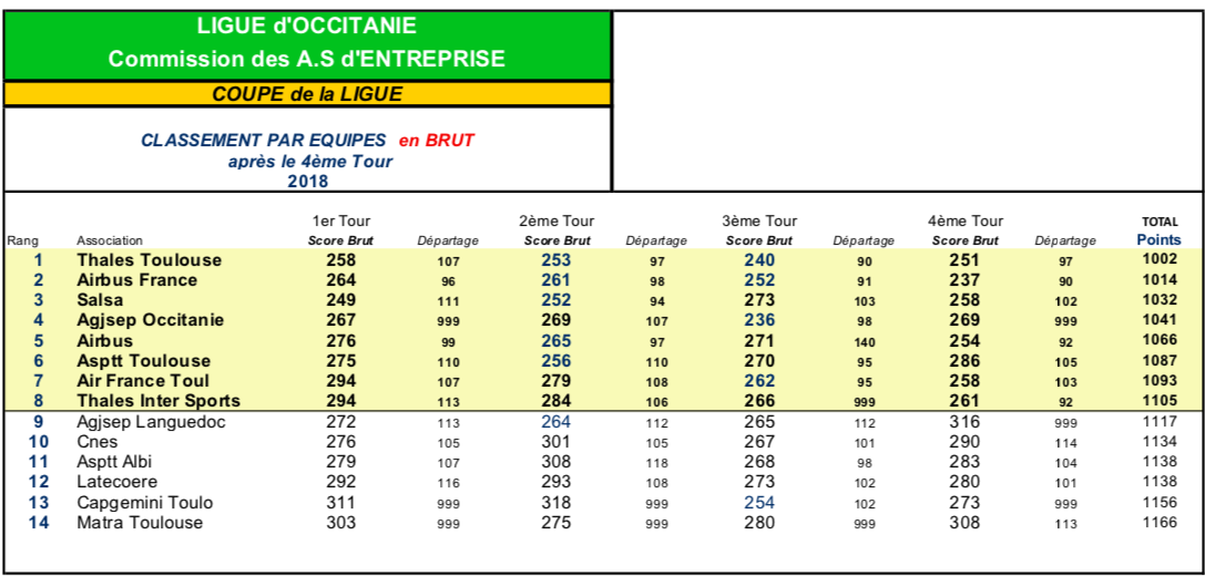 Règlement - Coupe de France 1